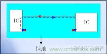 EMC 4 完美的EMC电路设计攻略之：PCB设计要点_数字电路_05